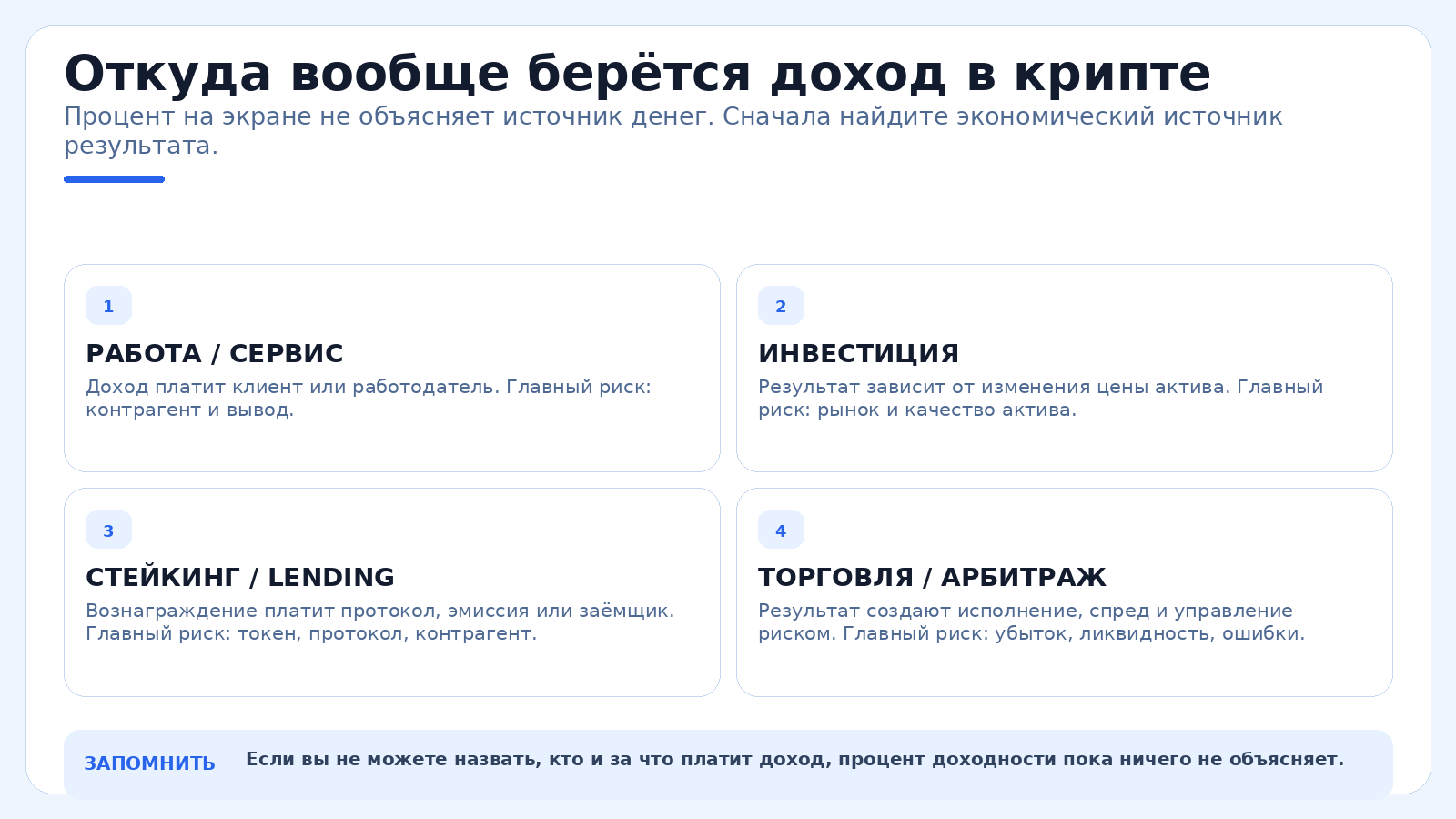Откуда вообще берётся доход в крипте