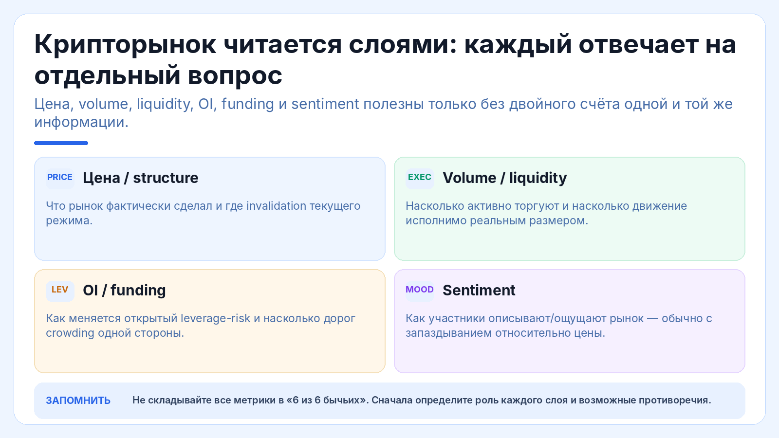 Крипторынок читается слоями: каждый отвечает на отдельный вопрос