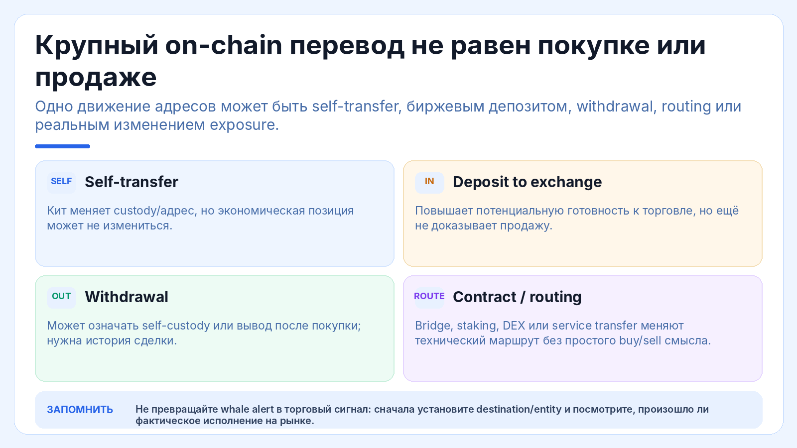 Крупный on-chain перевод не равен покупке или продаже