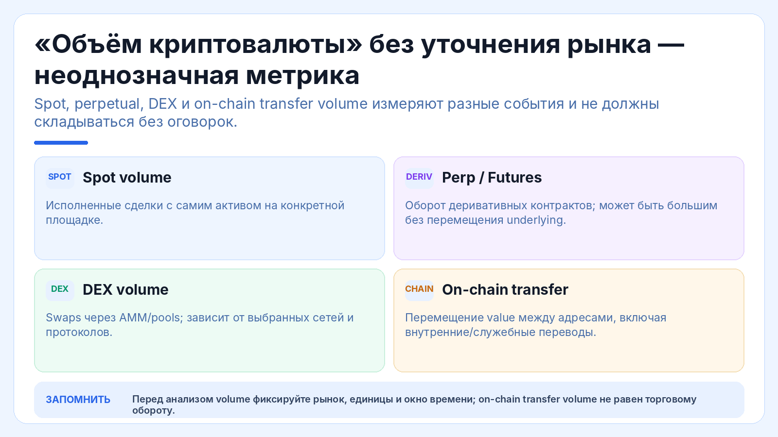 «Объём криптовалюты» без уточнения рынка — неоднозначная метрика