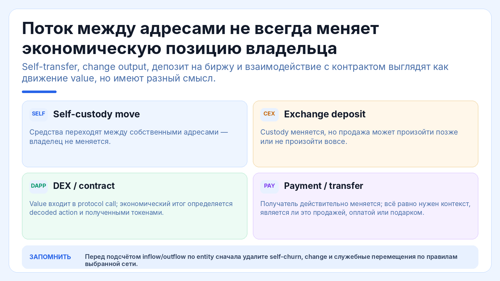 Поток между адресами не всегда меняет экономическую позицию владельца
