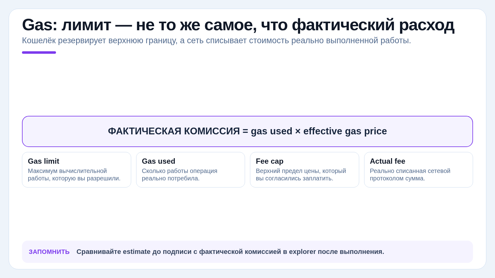 Gas: лимит — не то же самое, что фактический расход