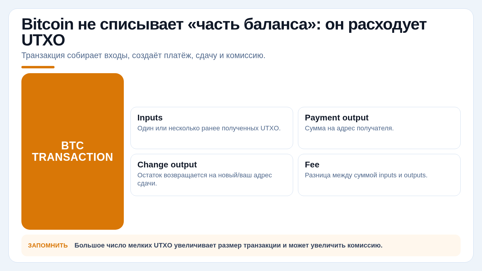 Bitcoin не списывает «часть баланса»: он расходует UTXO