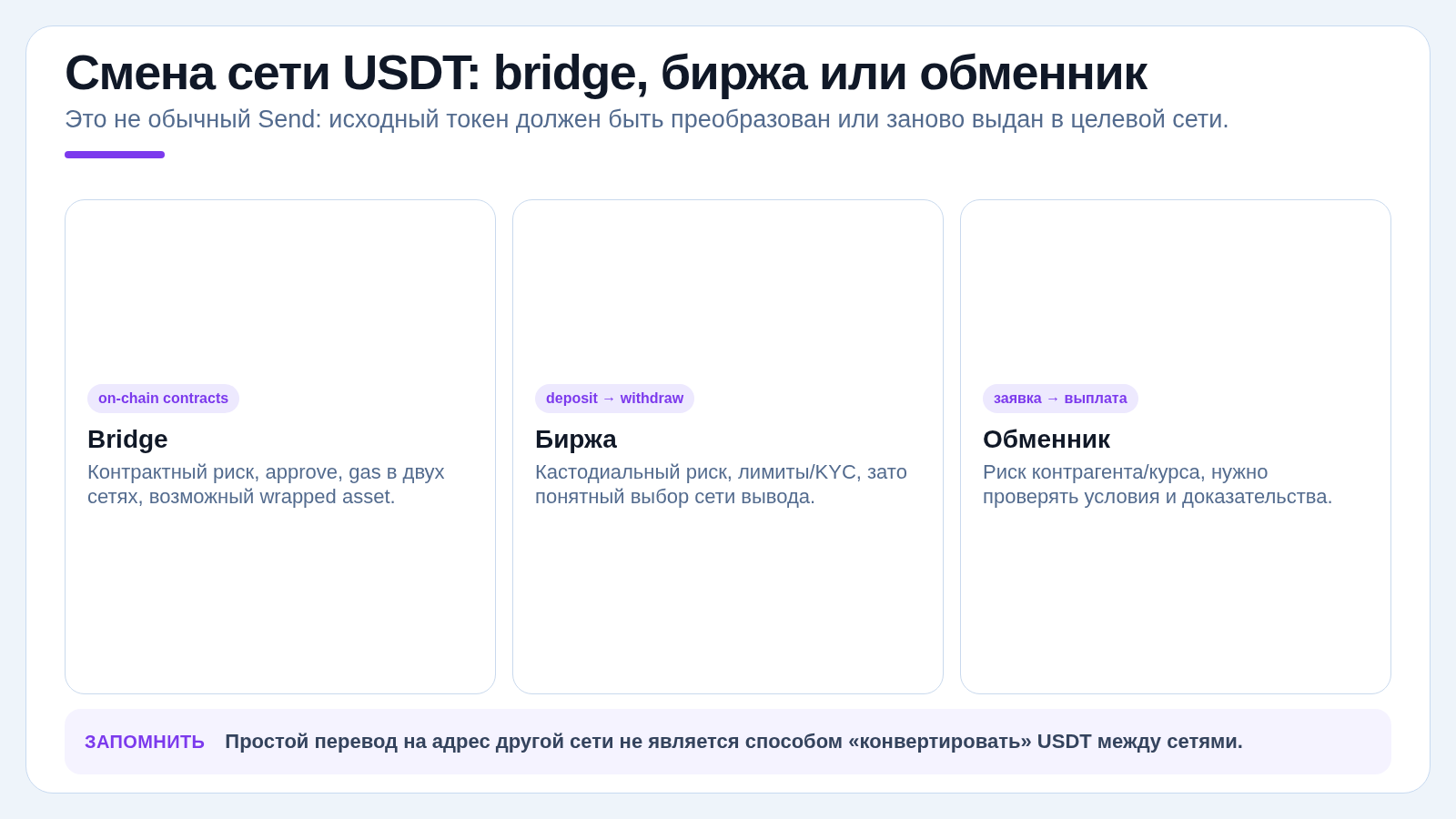 Смена сети USDT: bridge, биржа или обменник