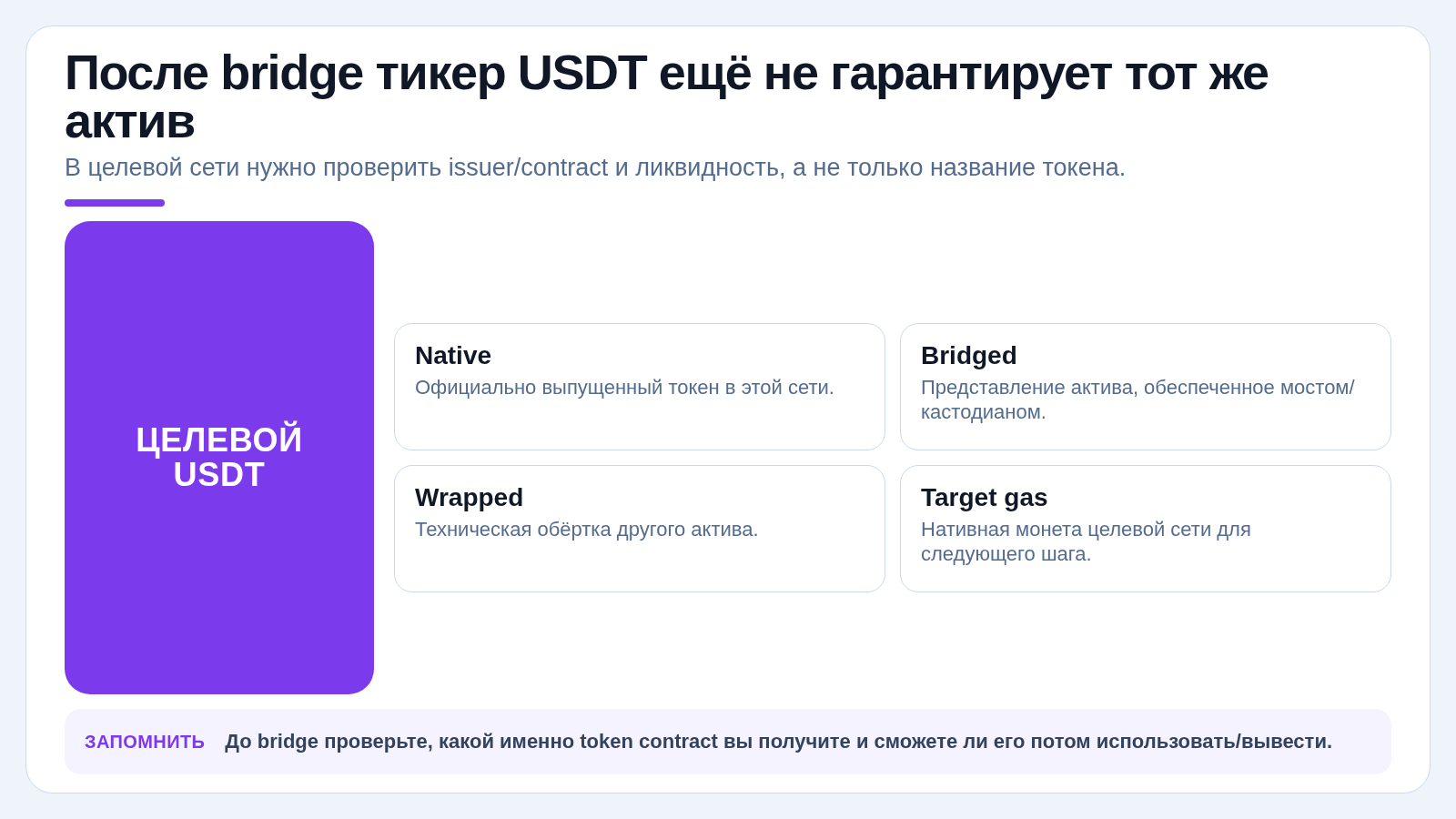 После bridge тикер USDT ещё не гарантирует тот же актив