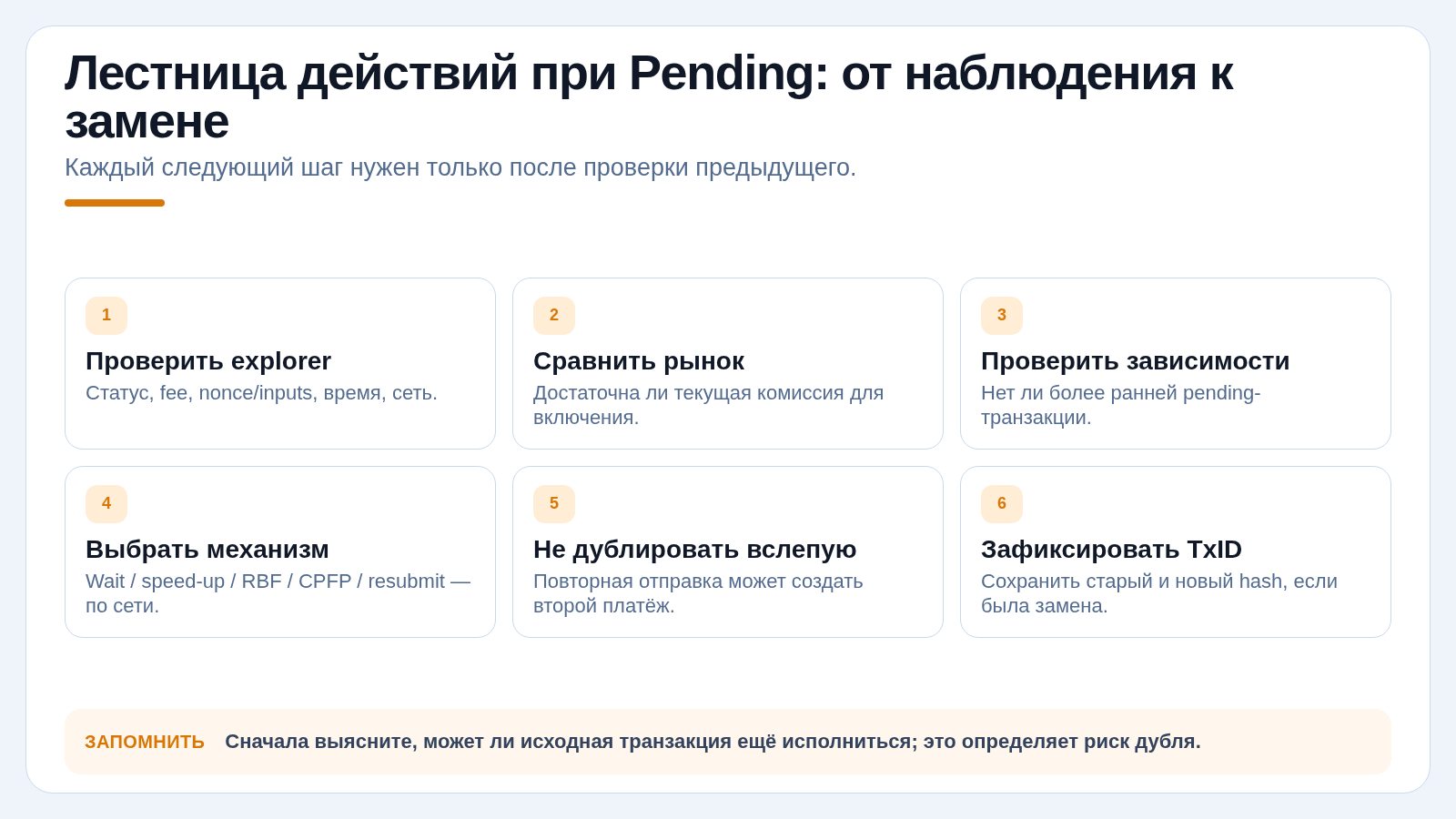 Лестница действий при Pending: от наблюдения к замене