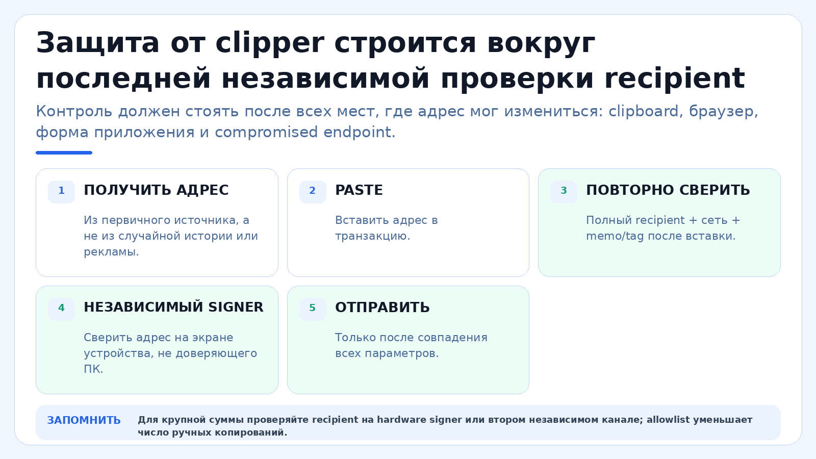 Защита от clipper строится вокруг последней независимой проверки recipient