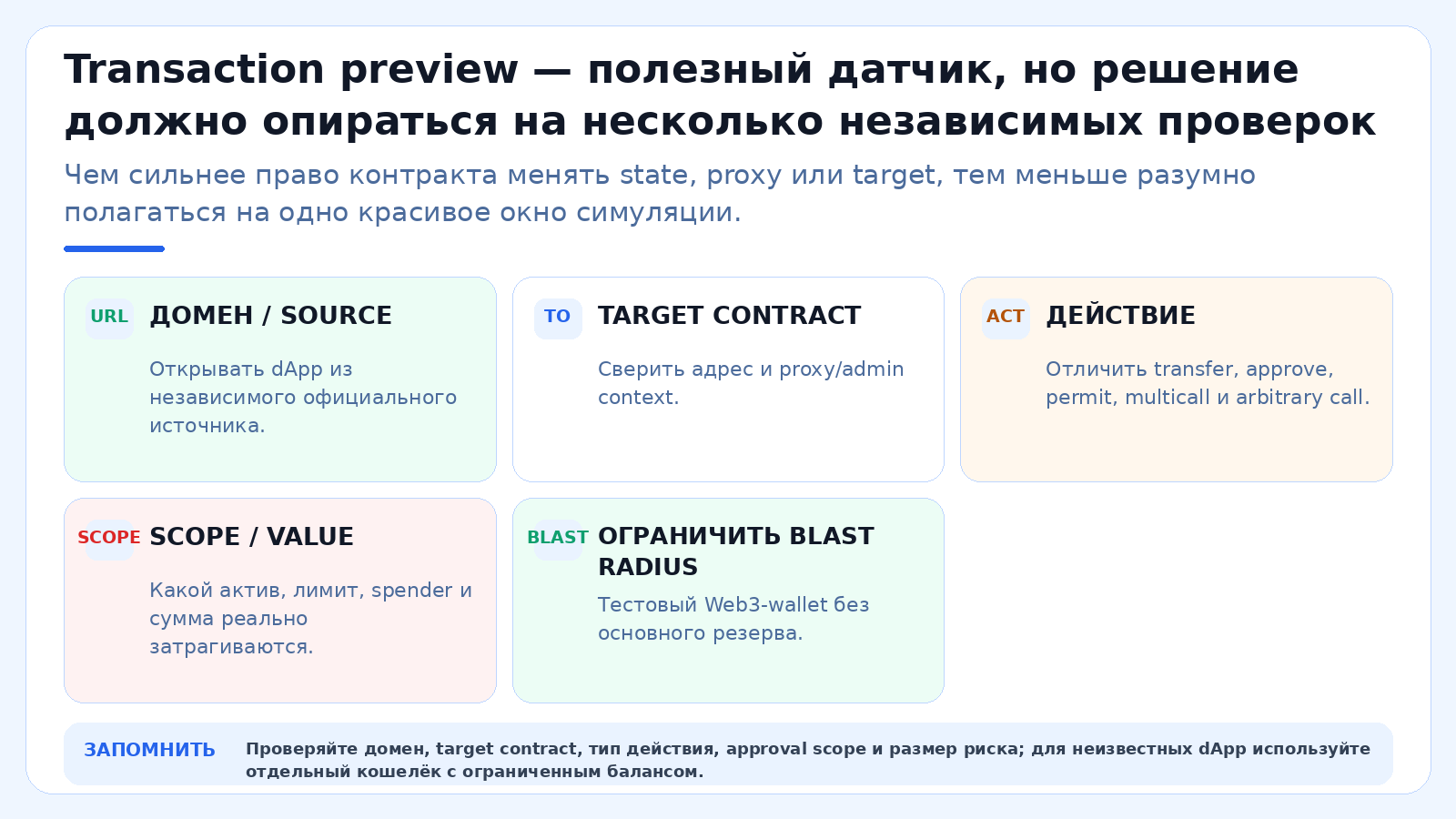 Transaction preview — полезный датчик, но решение должно опираться на несколько независимых проверок