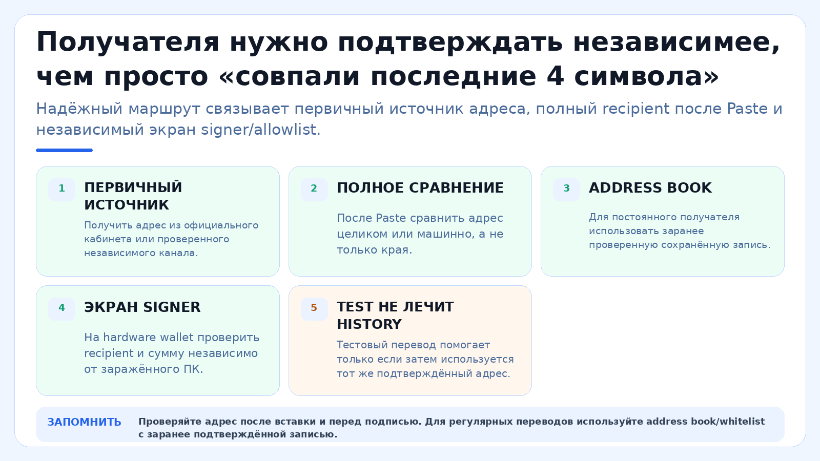 Получателя нужно подтверждать независимее, чем просто «совпали последние 4 символа»