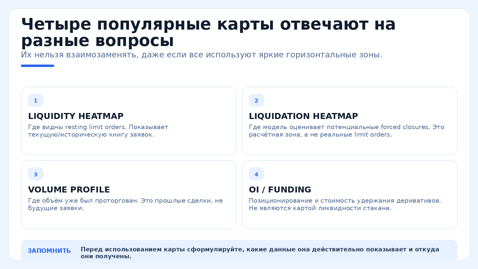 Четыре популярные карты отвечают на разные вопросы