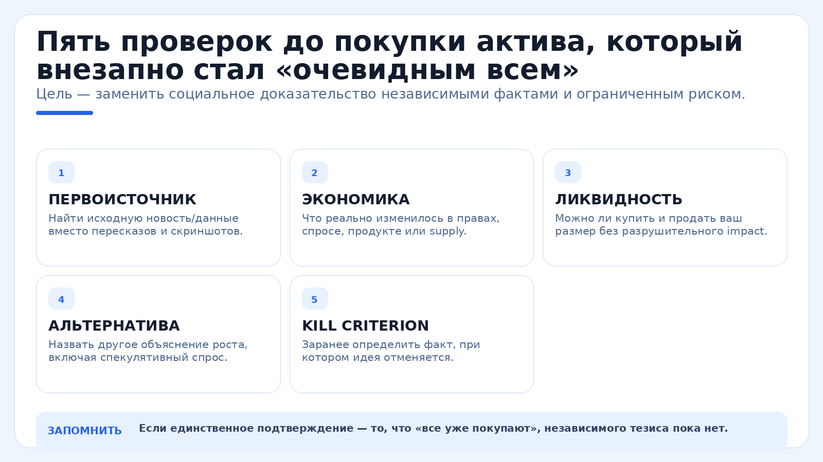 Пять проверок до покупки актива, который внезапно стал «очевидным всем»