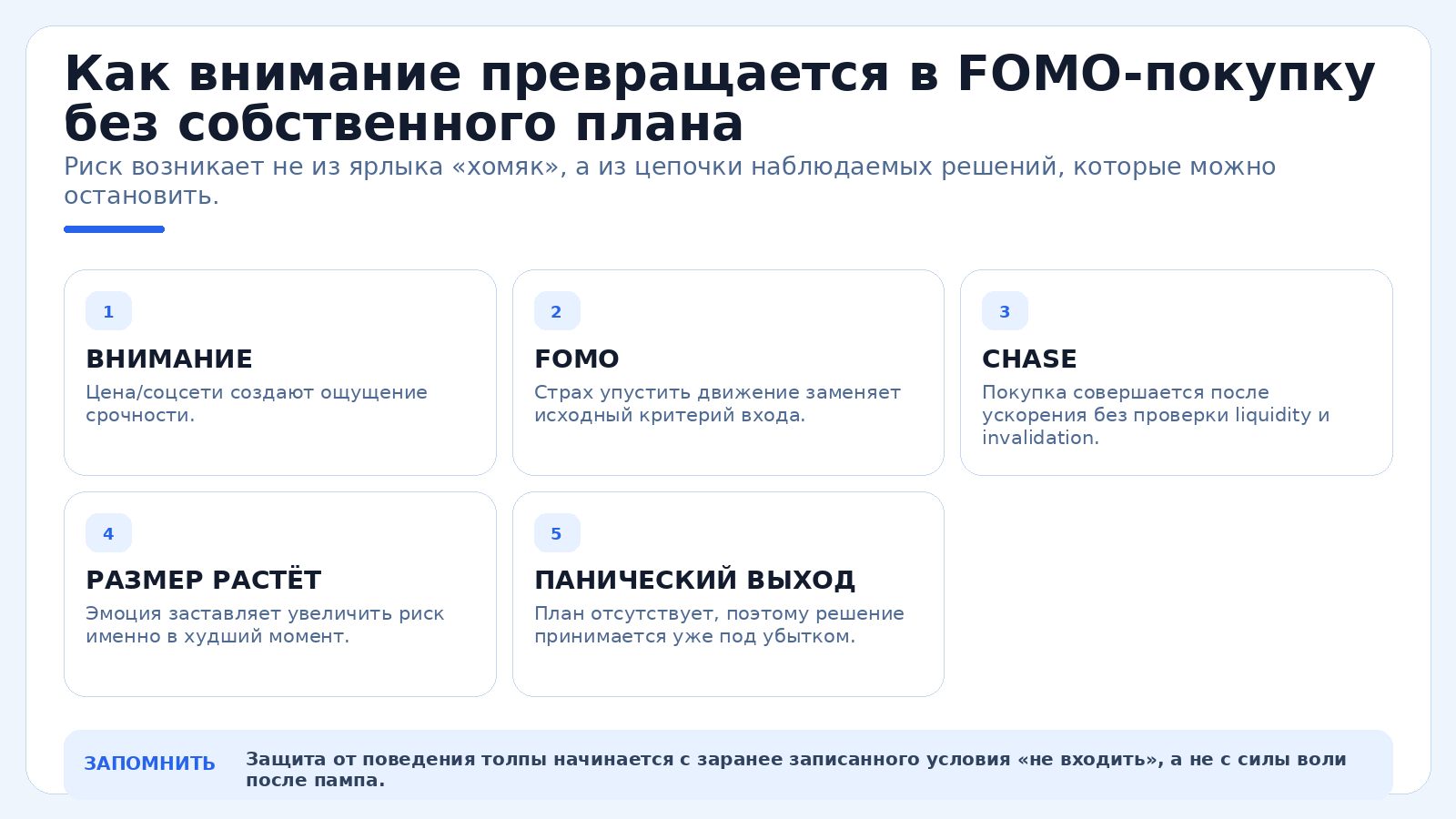 Как внимание превращается в FOMO-покупку без собственного плана