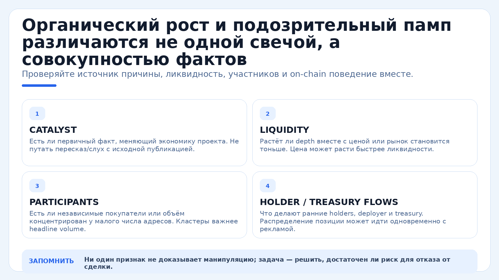 Органический рост и подозрительный памп различаются не одной свечой, а совокупностью фактов