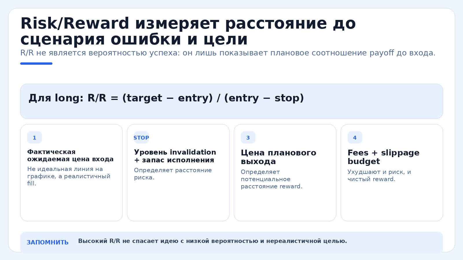 Risk/Reward измеряет расстояние до сценария ошибки и цели