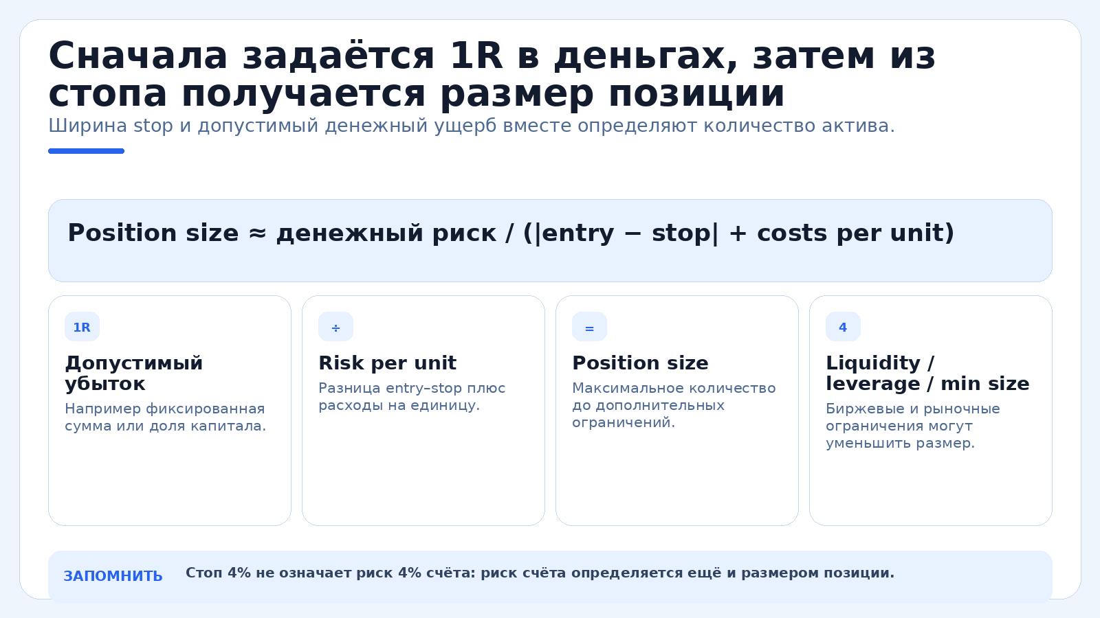 Сначала задаётся 1R в деньгах, затем из стопа получается размер позиции