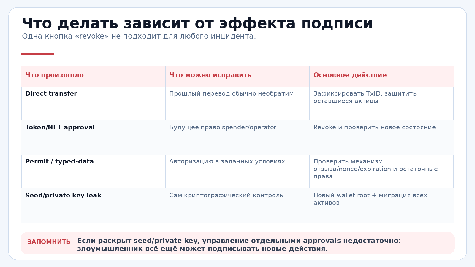 Что делать зависит от эффекта подписи