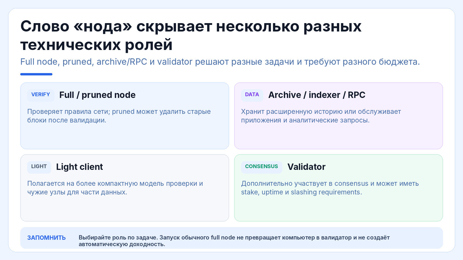Слово «нода» скрывает несколько разных технических ролей