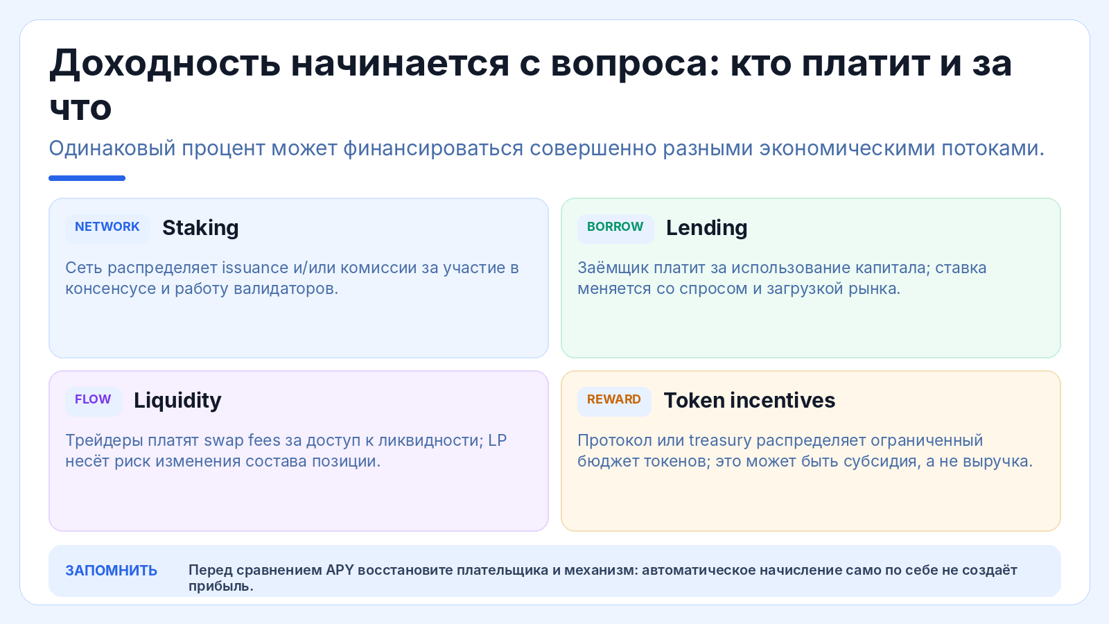 Доходность начинается с вопроса: кто платит и за что