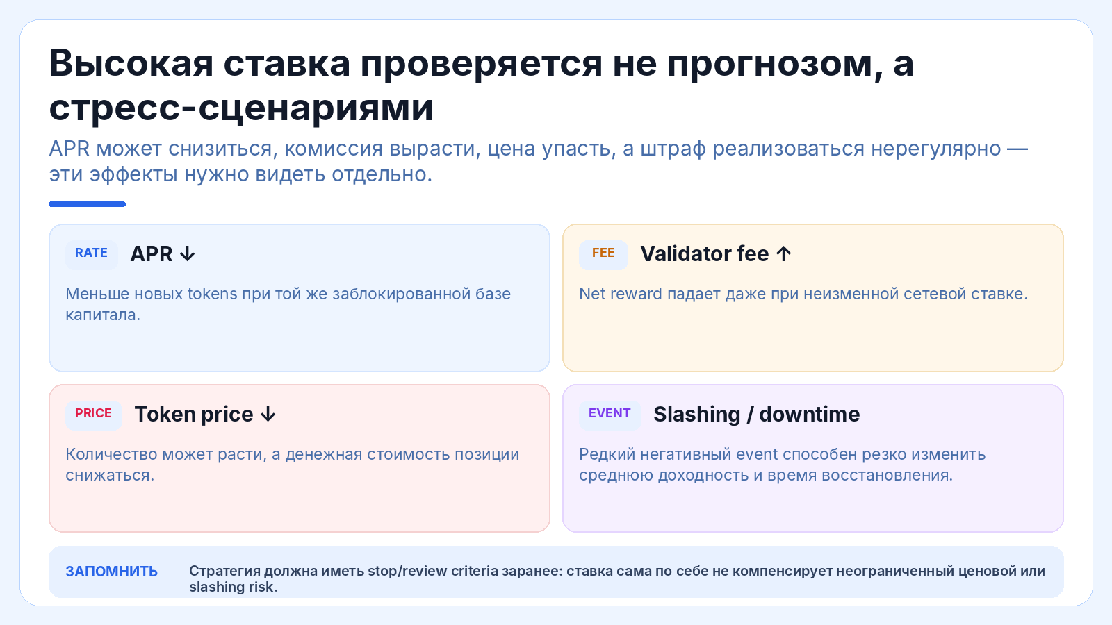 Высокая ставка проверяется не прогнозом, а стресс-сценариями